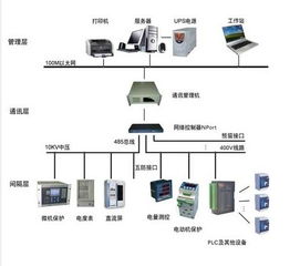 電力監控系統與智能電網在線監測設備 構建未來能源網絡的核心支柱