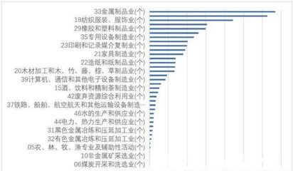 十年砥礪鑄綠夢——我市環境保護專用設備制造業的崛起與反哺之路