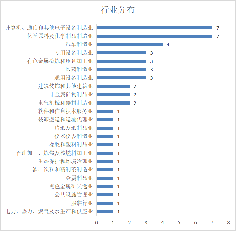 年內49家IPO企業被關注環保問題 相關要點有哪些?